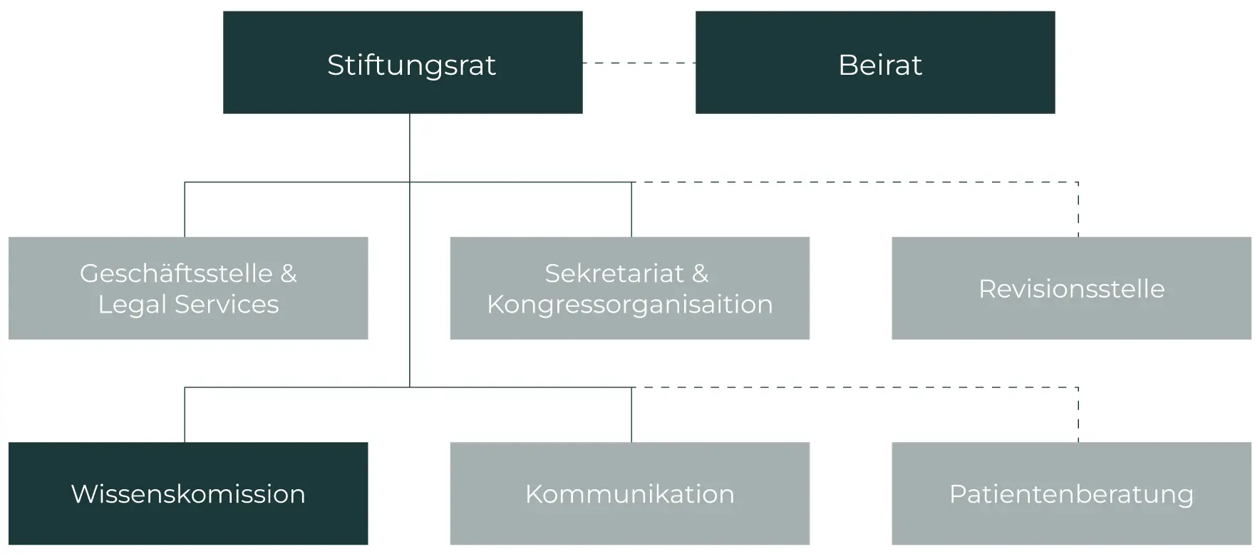 board-of-trustees